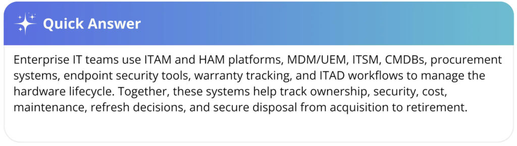 Enterprise IT teams use ITAM and HAM platforms, MDM/UEM, ITSM, CMDBs, procurement systems, endpoint security tools, warranty tracking, and ITAD workflows to manage the hardware lifecycle. Together, these systems help track ownership, security, cost, maintenance, refresh decisions, and secure disposal from acquisition to retirement.
