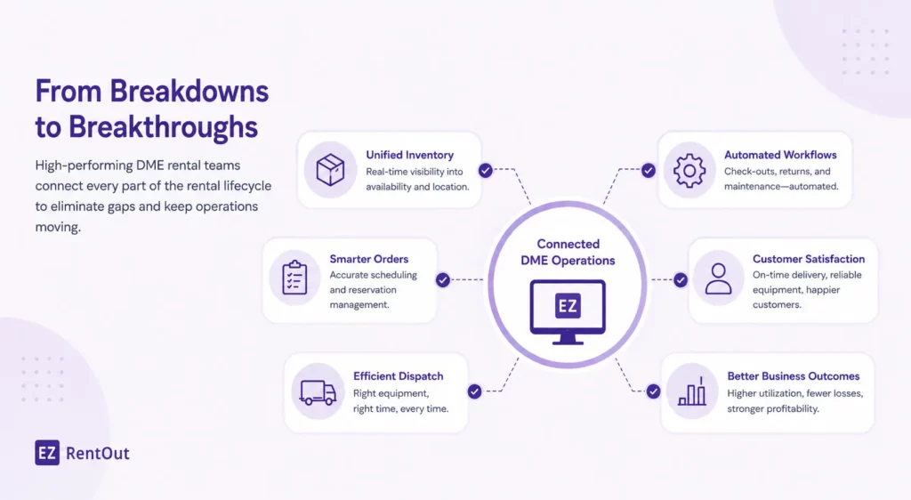 How connected DME rental operations improve inventory visibility, dispatch, automation, utilization, and customer service.