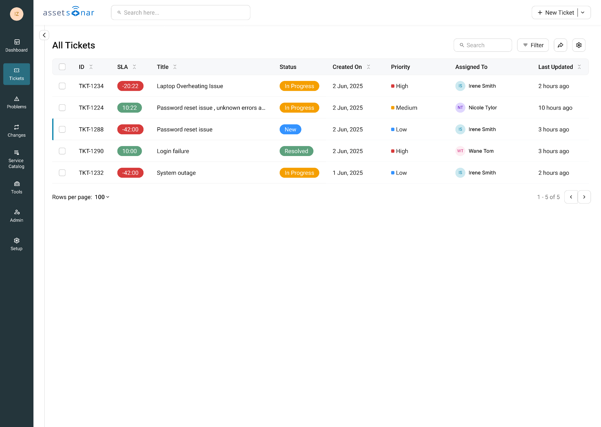 AssetSonar ITSM ticket list showing SLA timers, ticket statuses, priorities, and assigned technicians