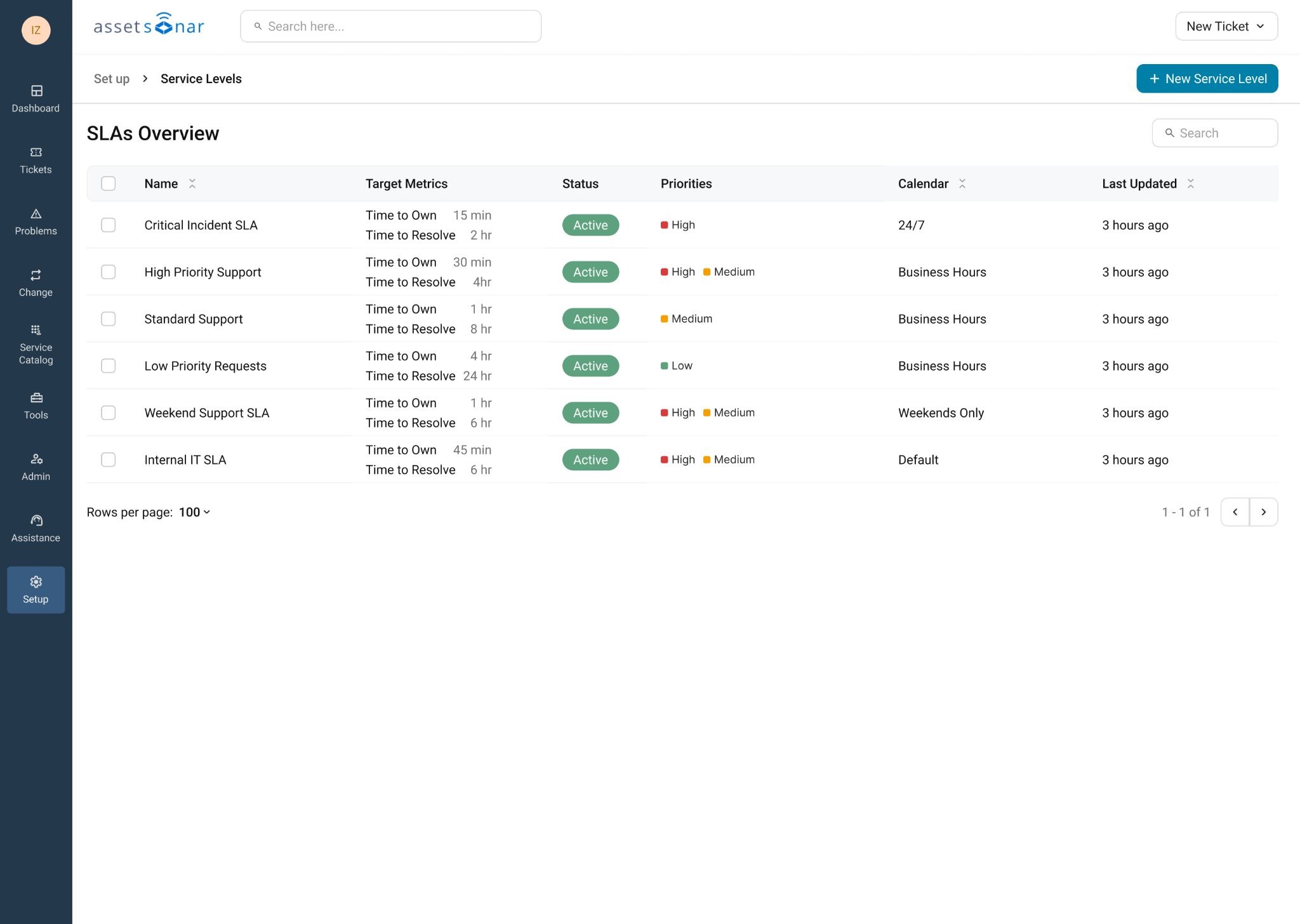 AssetSonar ITSM ticket queue showing SLA status, ticket priority, source, and last update information