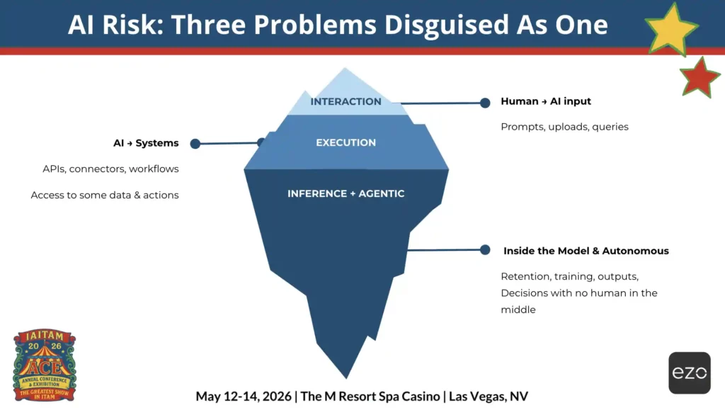 AI risk is three problems disguised as one