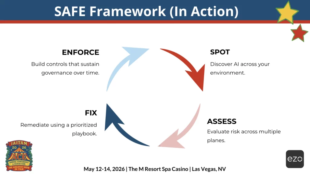 SAFE framework in action for AI asset governance