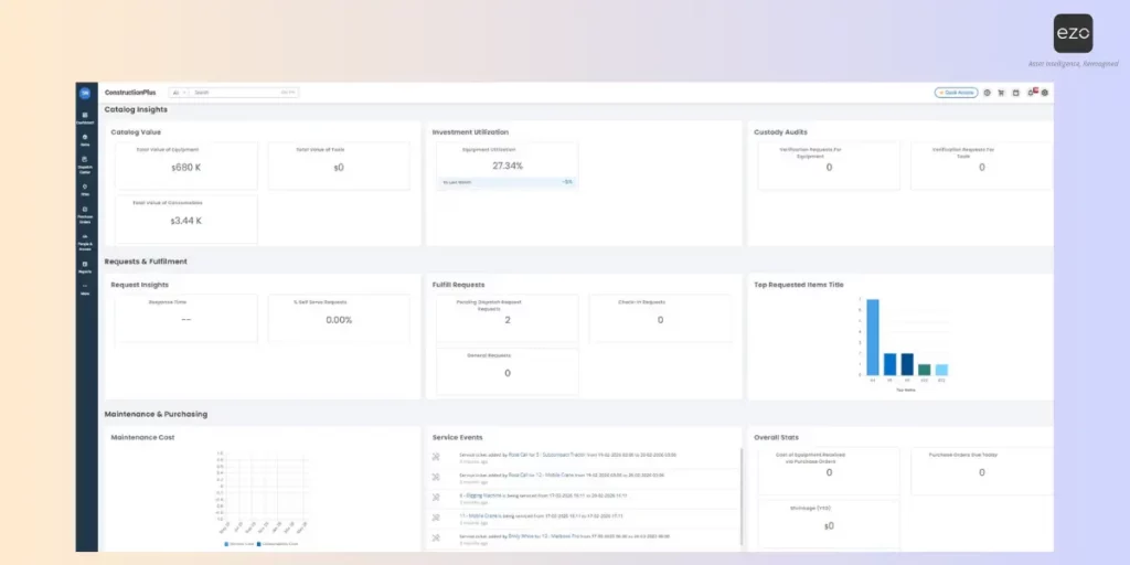 How EZO helps teams put EAM best practices into action