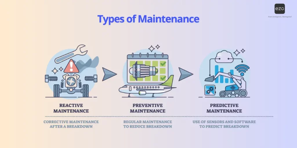 Reactive vs preventive vs predictive: Whatโs the real difference?