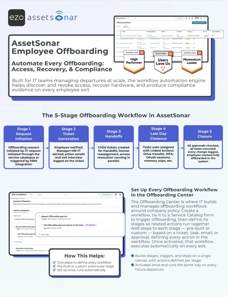 AssetSonar Employee Offboarding Datasheet