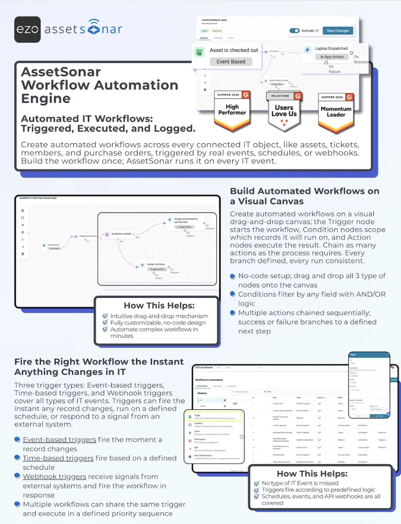 AssetSonar Workflow Automation Datasheet