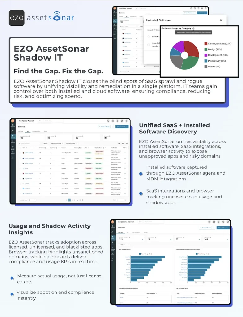 AssetSonar Shadow IT Datasheet