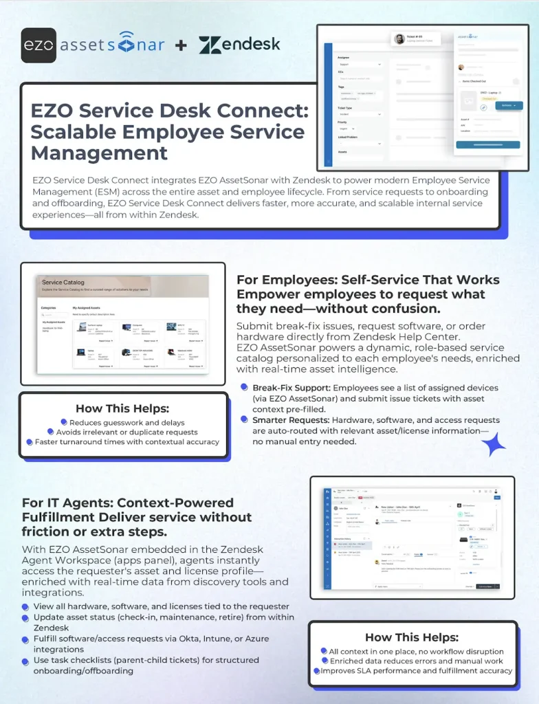 AssetSonar and Zendesk Integration Product Sheet
