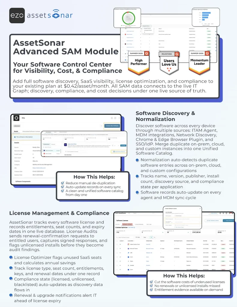 AssetSonar Software Asset Management Datasheet