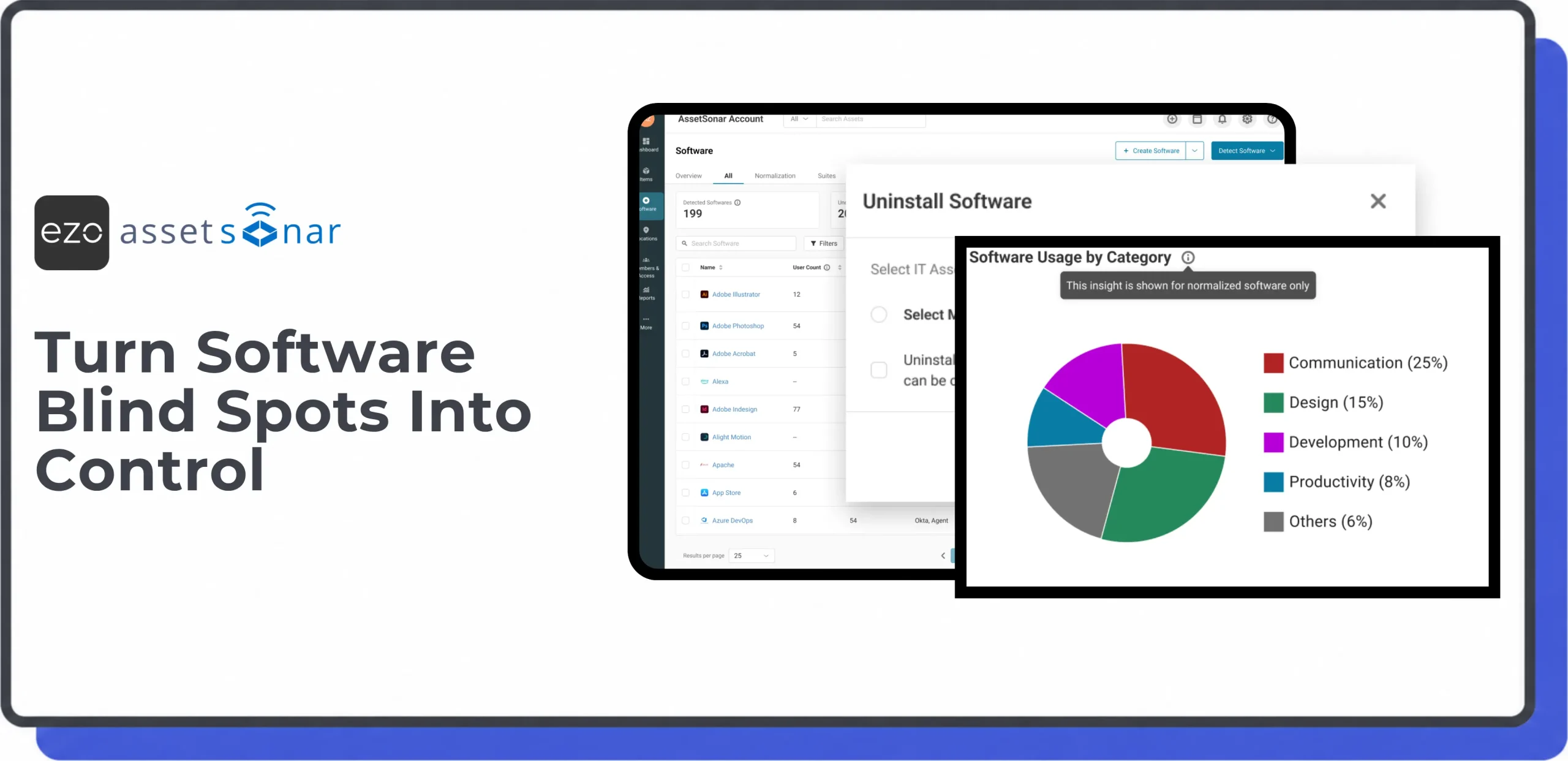 Shadow IT datasheet