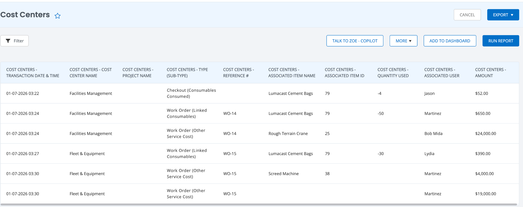 Cost Centers report showing transaction dates, cost centers, item details, quantities, associated users, and amounts in EZO.