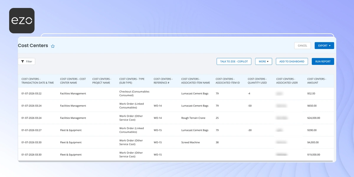 Cost Centers report in EZO showing financial activity across cost centers, including transaction dates, item details, quantities, users, and amounts.