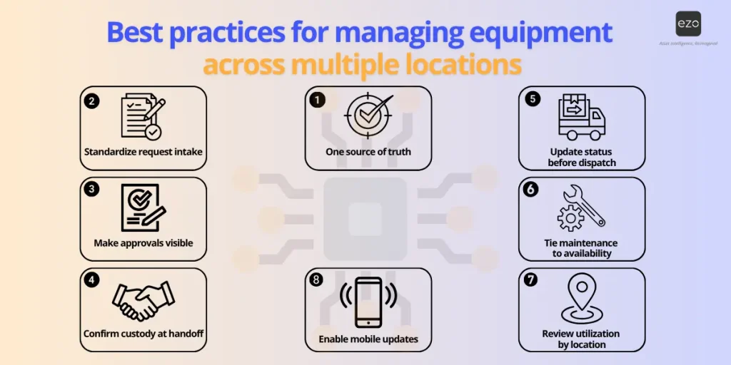 best practices for managing equipment across multiple locations