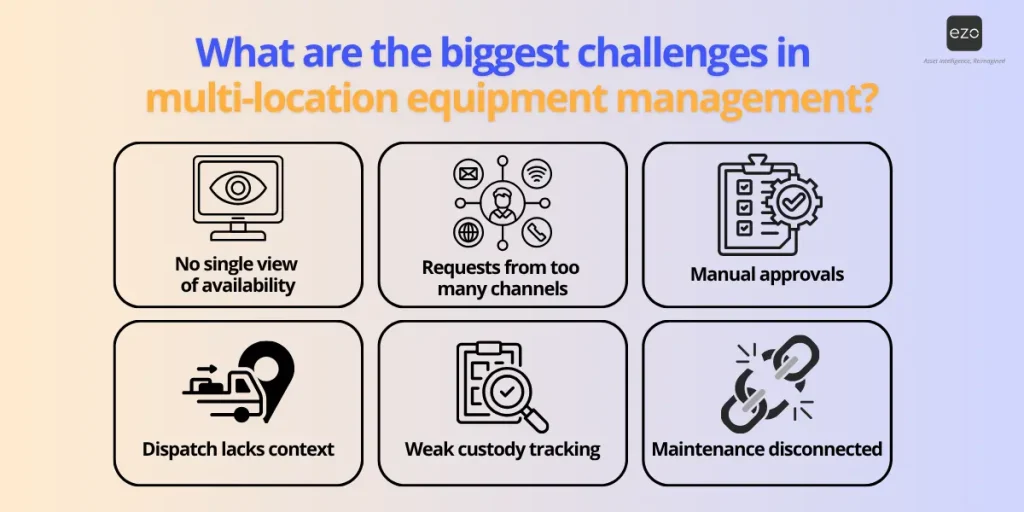 multi-location equipment management challenges