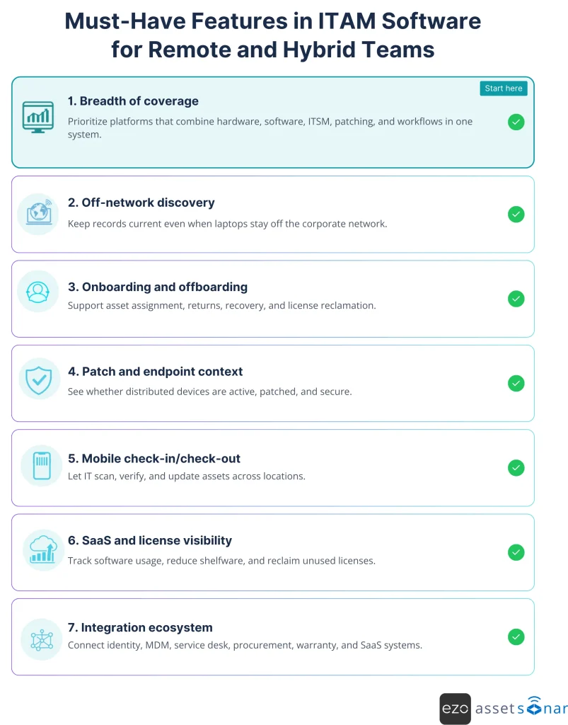 Must-have features in ITAM software for remote and hybrid teams