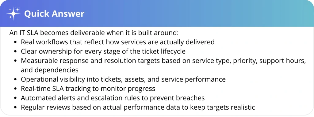 Seven elements of a deliverable IT SLA, including realistic workflows, clear ownership, measurable targets, real-time tracking, automated escalations, and regular performance reviews.