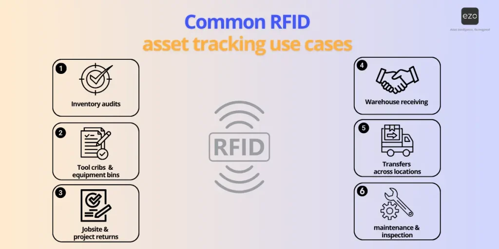 RFID use cases