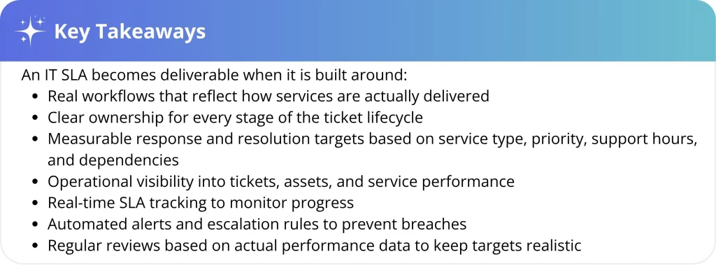 Seven elements of a deliverable IT SLA, including realistic workflows, clear ownership, measurable targets, real-time tracking, automated escalations, and regular performance reviews.