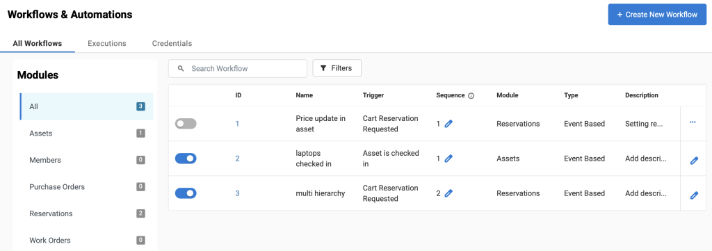 Workflow and automations page showing all tabs and modules.