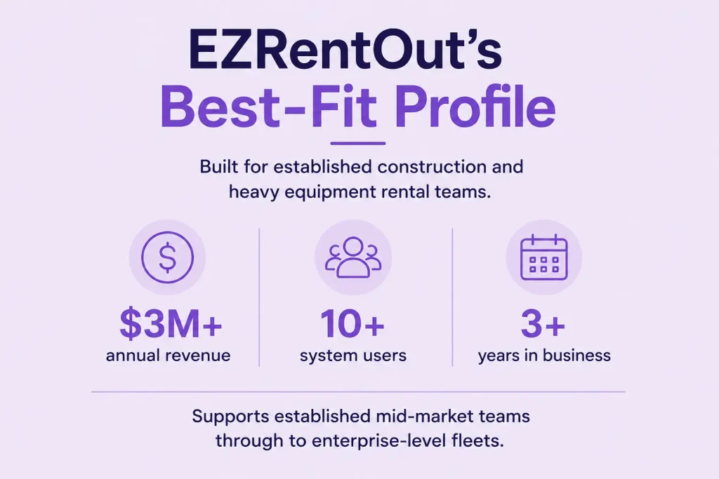 EZRentOut’s best fit profile.
