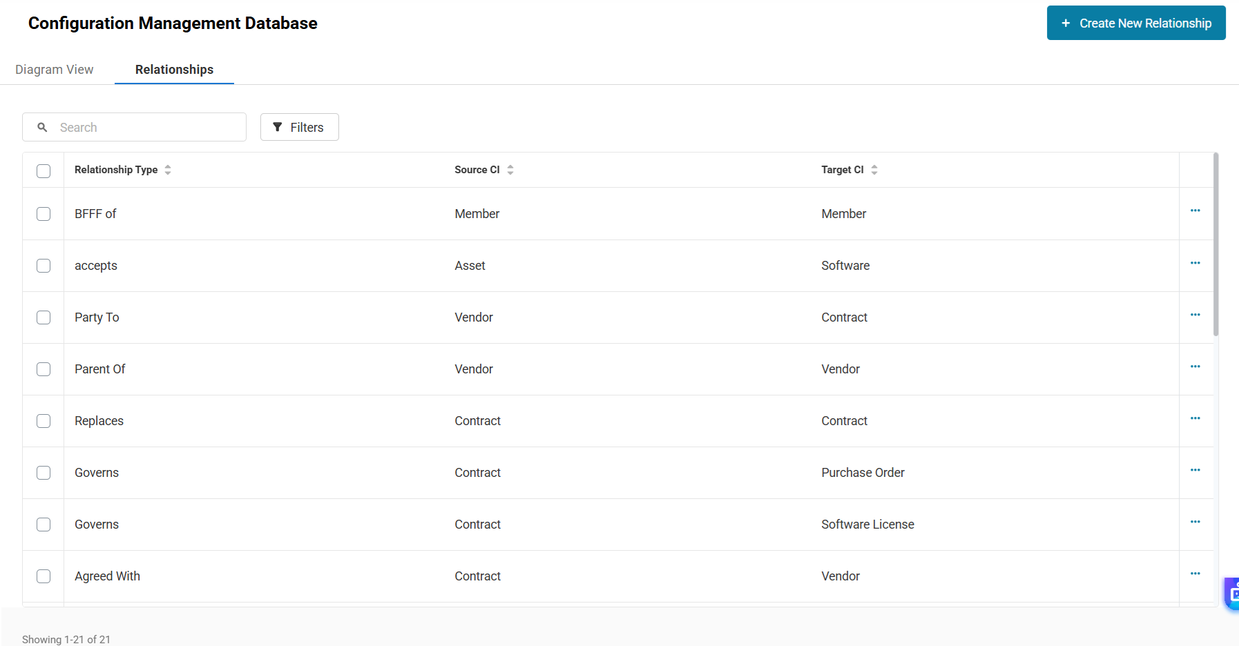 AssetSonar Relationships page listing relationship types and their source and target CI types, with the Create New Relationship button.