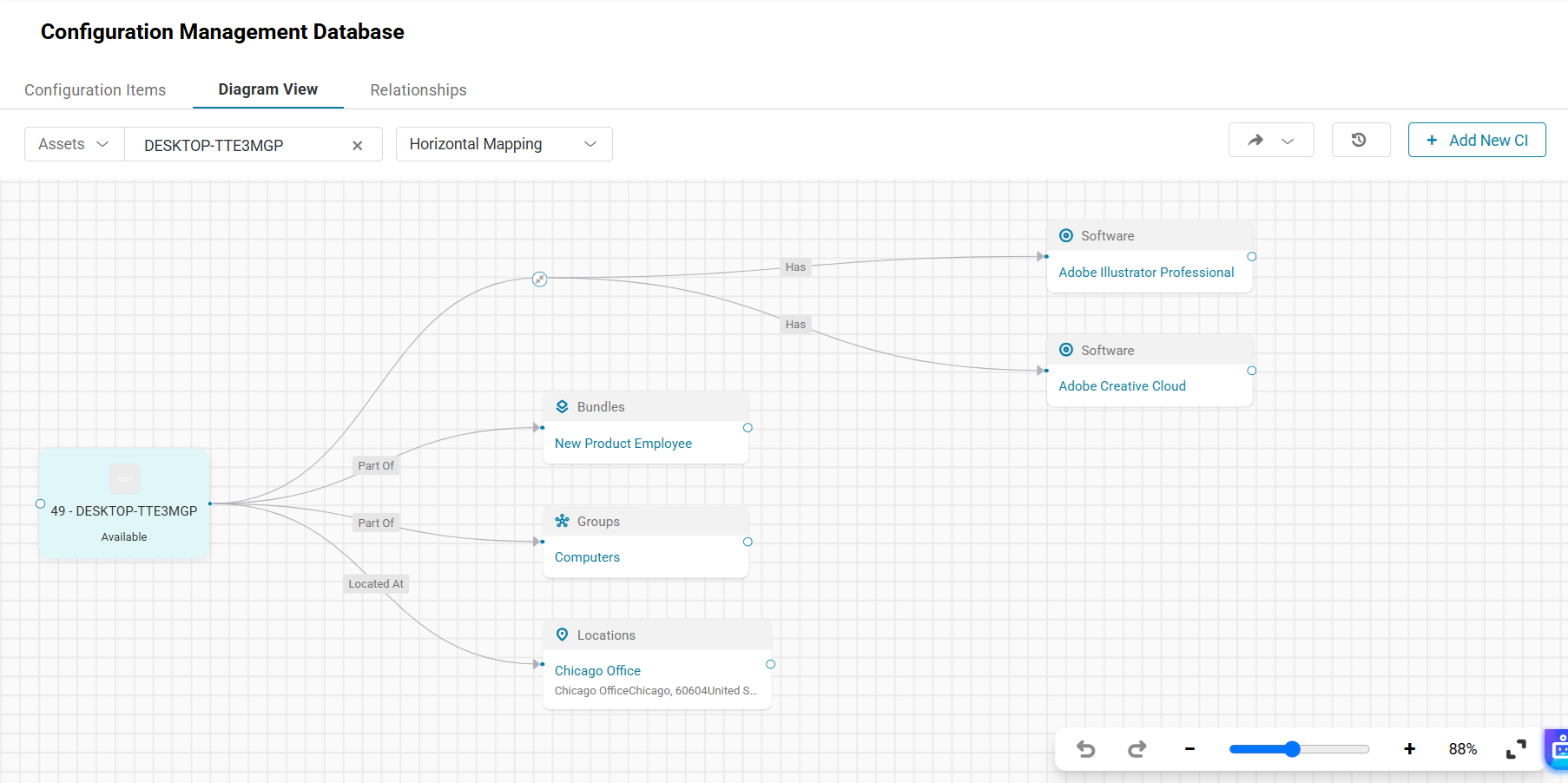AssetSonar Diagram View showing an IT asset connected to software, a bundle, a group, and a location through labeled relationships.