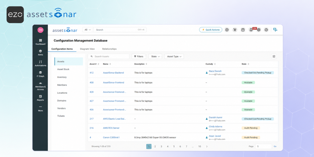 AssetSonar banner showing the IT Graph Configuration Items workspace with asset records, custody details, and availability states.