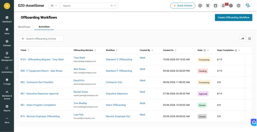 AssetSonar activity log showing offboarding requests, statuses, and completed steps