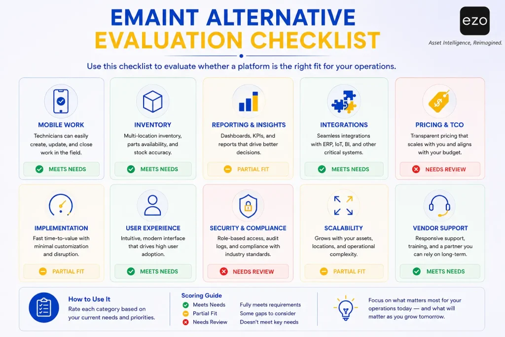 eMaint alternative evaluation checklist comparing CMMS and EAM software features