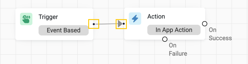 Automation canvas showing how to link two nodes.