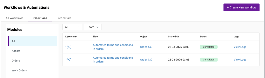 The Workflows and Automations page showing the Executions tab.