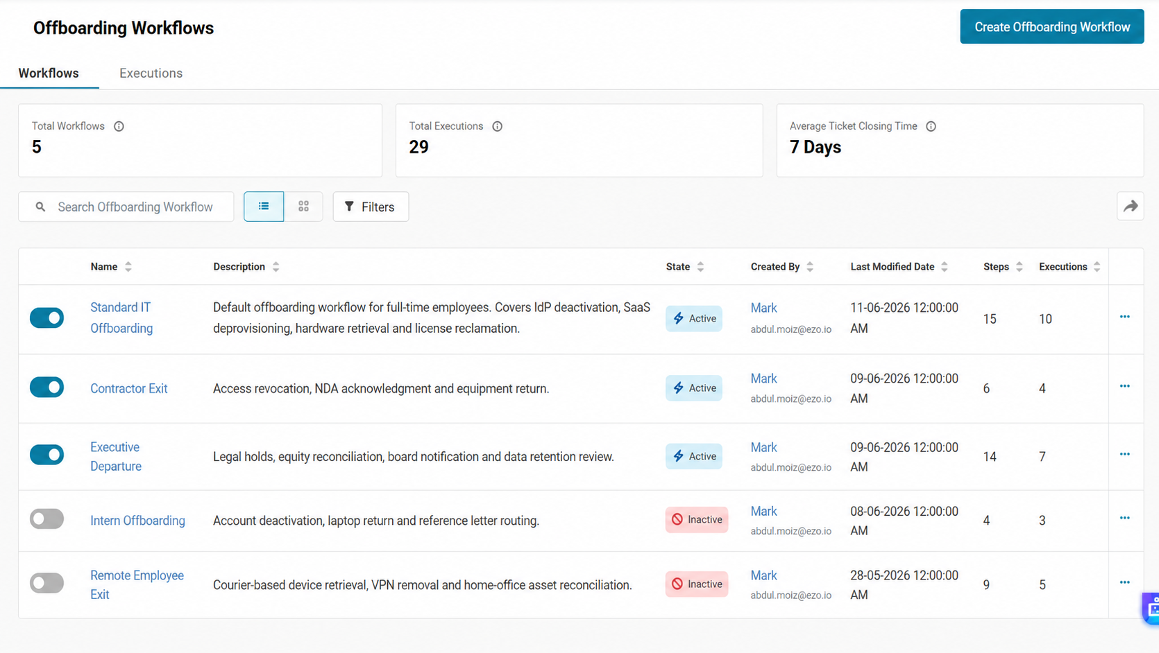 AssetSonar Offboarding Workflows page showing saved workflows, statuses, steps, and execution counts