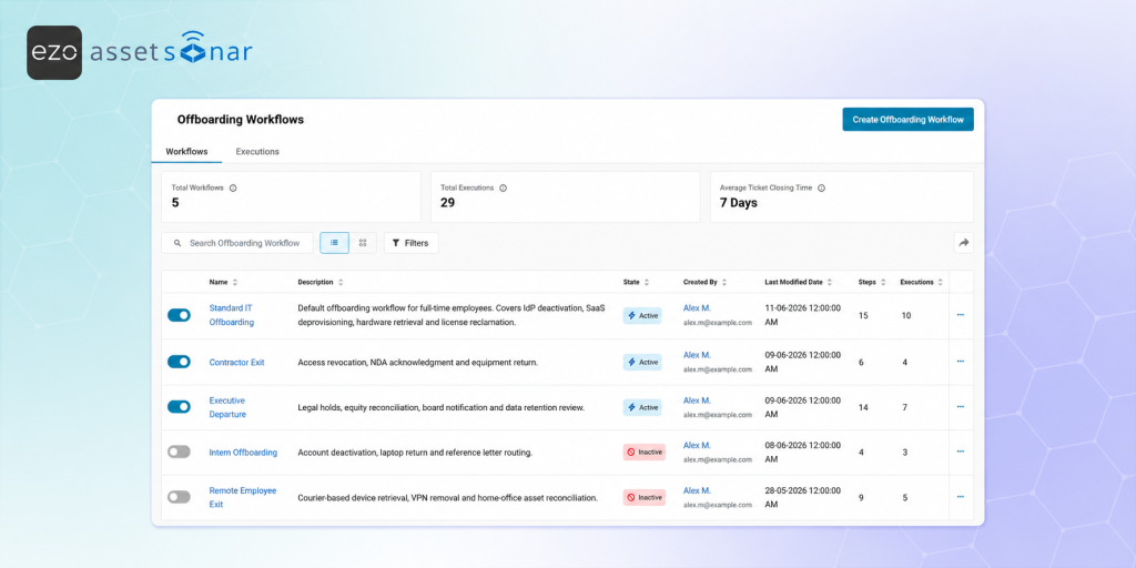 AssetSonar Offboarding Workflows dashboard showing workflow status, steps, executions, and average ticket closing time