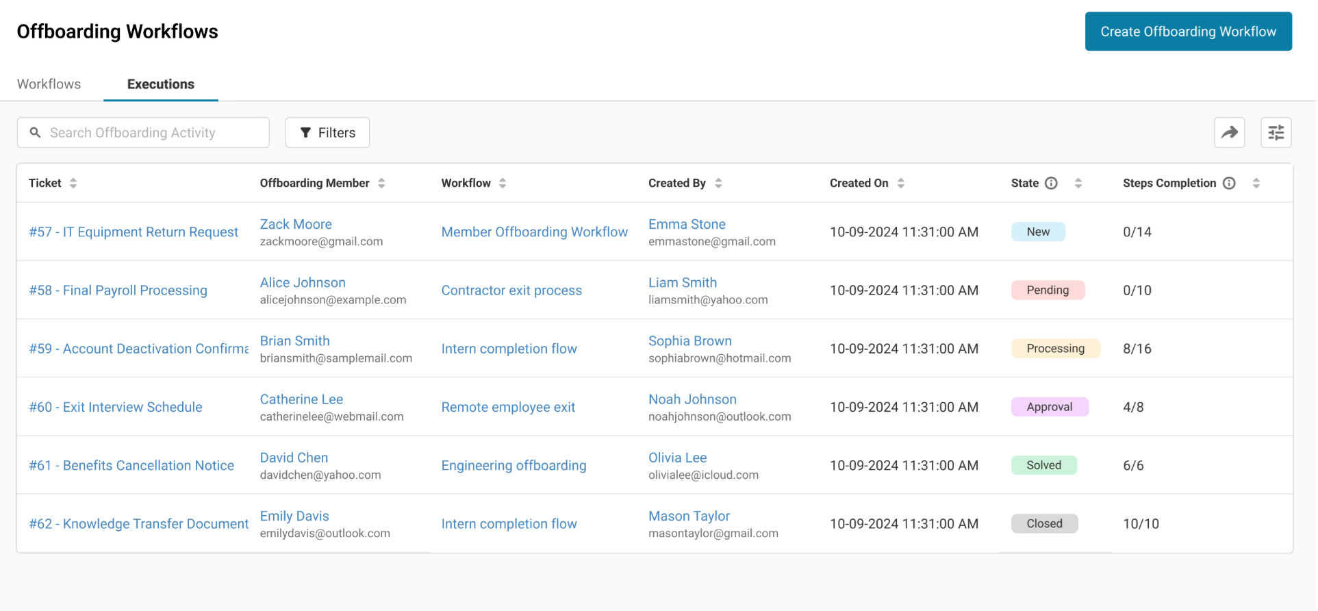 AssetSonar Offboarding Executions tab showing employee requests, workflow status, and step completion