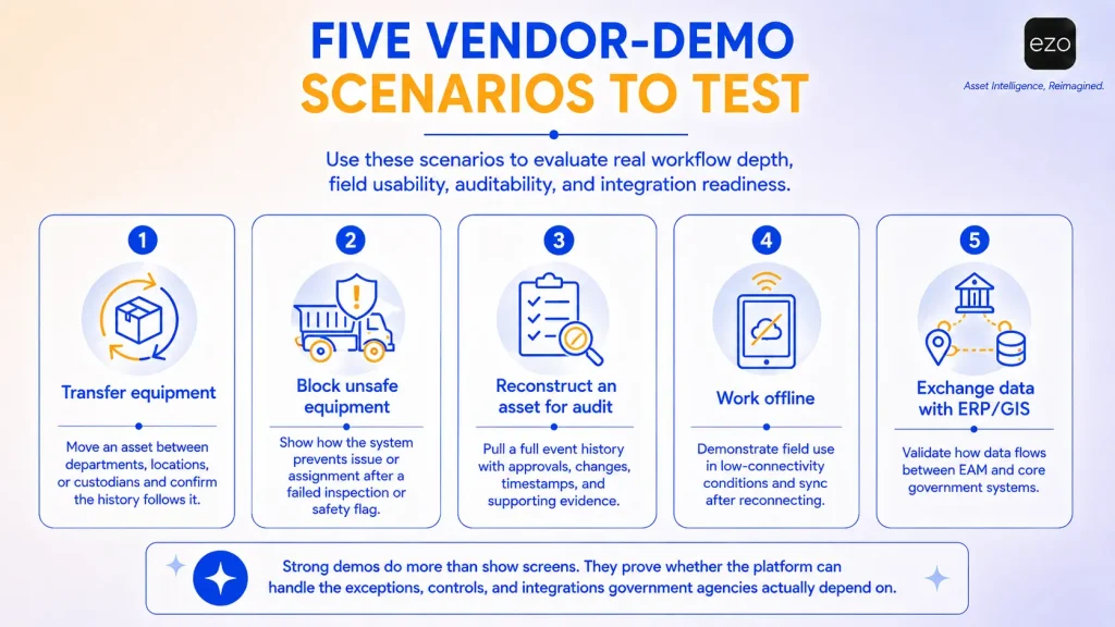Five government EAM vendor demo scenarios for evaluating asset management software
