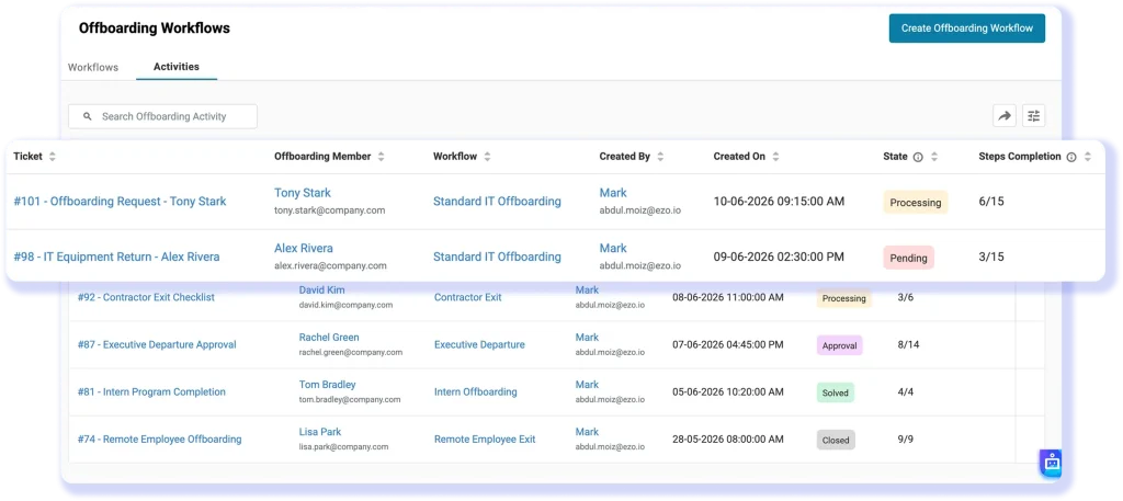 AssetSonar Offboarding Center showing workflow status and step completion