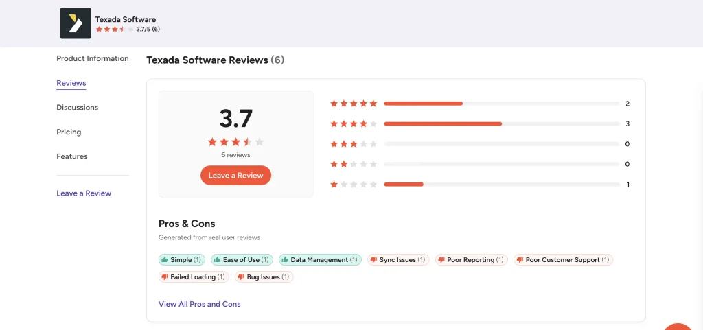 Texada’s rating on G2.