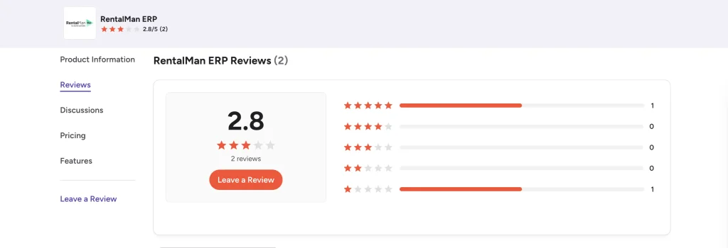 Wynne Systems RentalMan rating on G2.